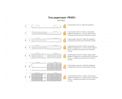 Панельный радиатор 22 / 500х700 стальной Prado
