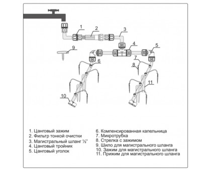 Система капельного полива от водопровода на 30 растений холодный полив 7825-00